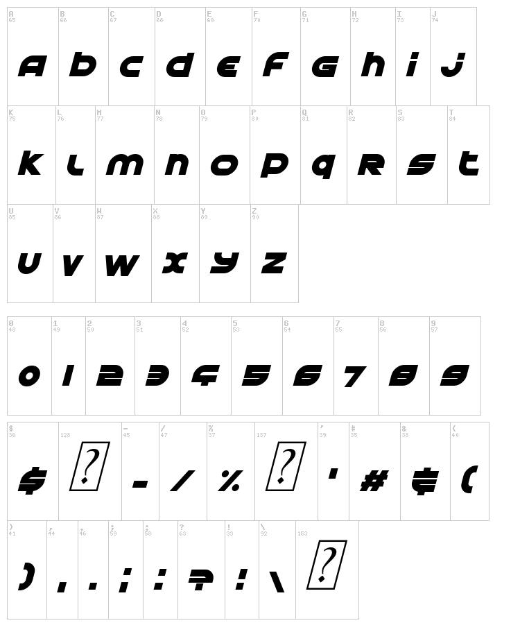 Astral Delight font map